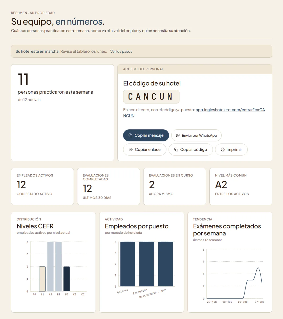 HR dashboard with team participation and progress